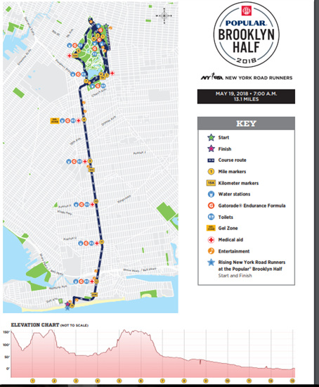 NYRR Brooklyn Half Marathon Course.jpg